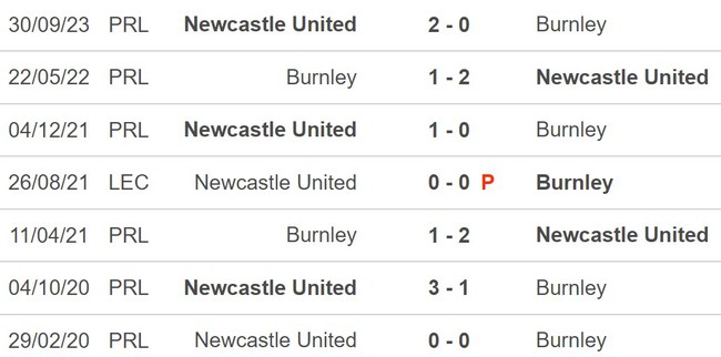 Nhận định Burnley vs Newcastle (21h00, 4/5), Ngoại hạng Anh vòng 36 - Ảnh 5.