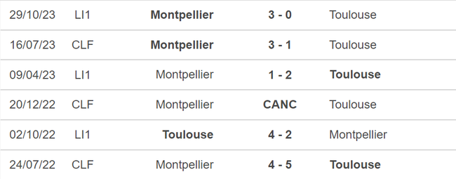 Nhận định bóng đá Toulouse vs Montpellier (0h00, 4/5), vòng 32 Ligue 1 - Ảnh 5.