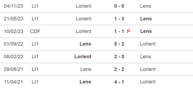Nhận định bóng đá Lens vs Lorient (02h00, 4/5), vòng 32 Ligue 1 - Ảnh 5.