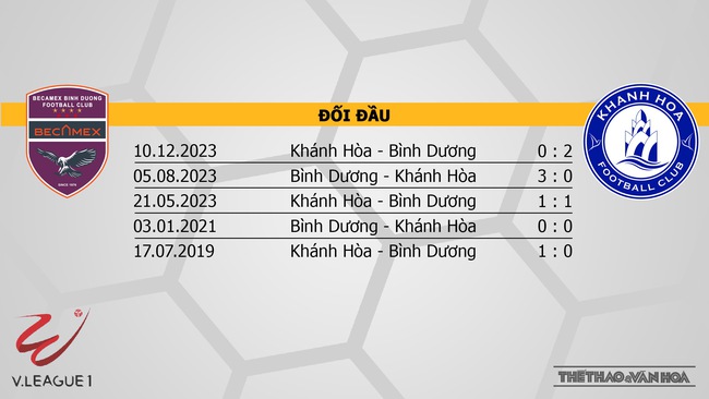 Nhận định bóng đá Bình Dương vs Khánh Hòa (18h00, 4/5), V-League vòng 16  - Ảnh 3.