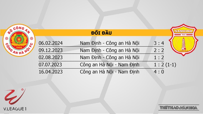 Nhận định bóng đá CAHN vs Nam Định (19h15, 4/5), V-League vòng 16  - Ảnh 2.