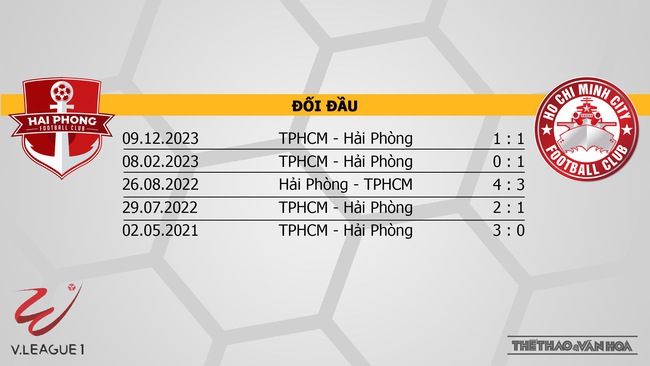 Nhận định bóng đá Hải Phòng vs TPHCM (19h15, 4/5), V-League vòng 16  - Ảnh 3.