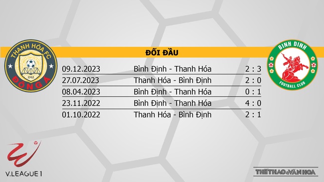 Nhận định bóng đá Thanh Hóa vs Bình Định (18h00, 4/5), V-League vòng 16  - Ảnh 3.