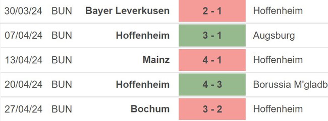 Nhận định Hoffenheim vs RB Leipzig (1h30, 4/5), Bundesliga vòng 32 - Ảnh 3.