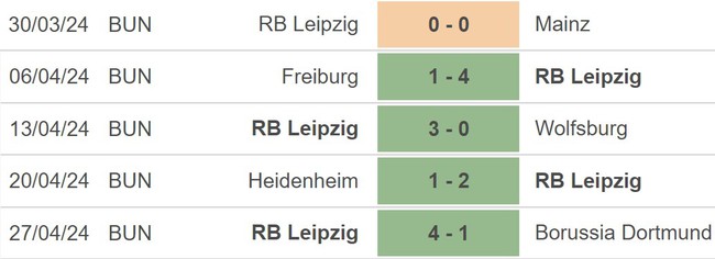 Nhận định Hoffenheim vs RB Leipzig (1h30, 4/5), Bundesliga vòng 32 - Ảnh 4.