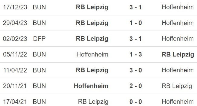 Nhận định Hoffenheim vs RB Leipzig (1h30, 4/5), Bundesliga vòng 32 - Ảnh 5.