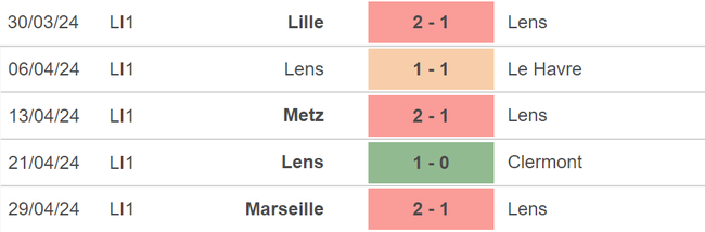 Nhận định bóng đá Lens vs Lorient (02h00, 4/5), vòng 32 Ligue 1 - Ảnh 3.