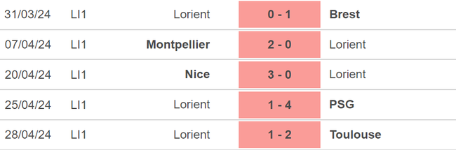 Nhận định bóng đá Lens vs Lorient (02h00, 4/5), vòng 32 Ligue 1 - Ảnh 4.