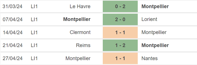 Nhận định bóng đá Toulouse vs Montpellier (0h00, 4/5), vòng 32 Ligue 1 - Ảnh 4.