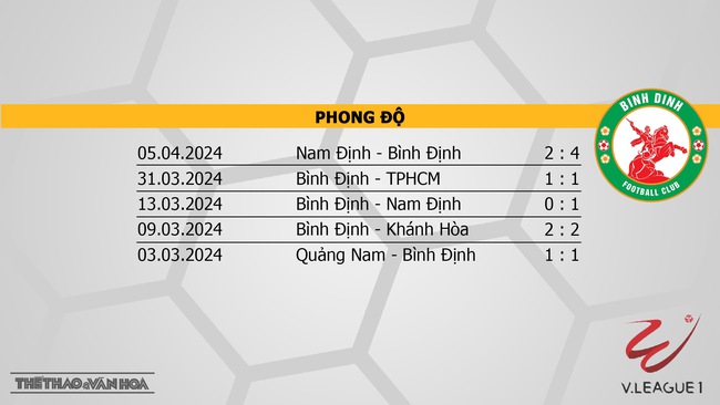 Nhận định bóng đá Thanh Hóa vs Bình Định (18h00, 4/5), V-League vòng 16  - Ảnh 5.