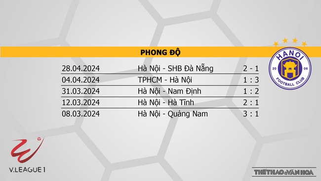 Nhận định bóng đá SLNA vs Hà Nội (17h00, 4/5), V-League vòng 16  - Ảnh 5.