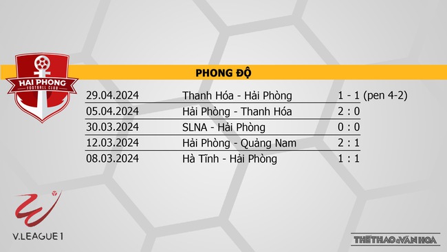 Nhận định bóng đá Hải Phòng vs TPHCM (19h15, 4/5), V-League vòng 16  - Ảnh 4.
