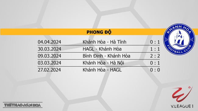 Nhận định bóng đá Bình Dương vs Khánh Hòa (18h00, 4/5), V-League vòng 16  - Ảnh 5.