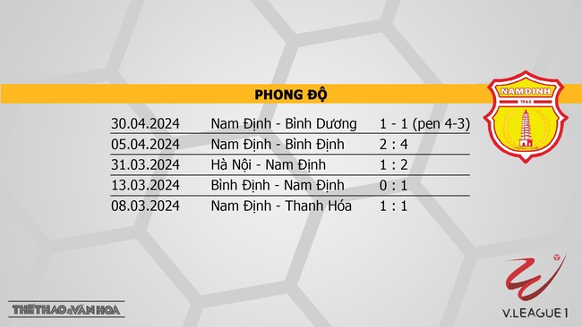 Nhận định bóng đá CAHN vs Nam Định (19h15, 4/5), V-League vòng 16  - Ảnh 4.