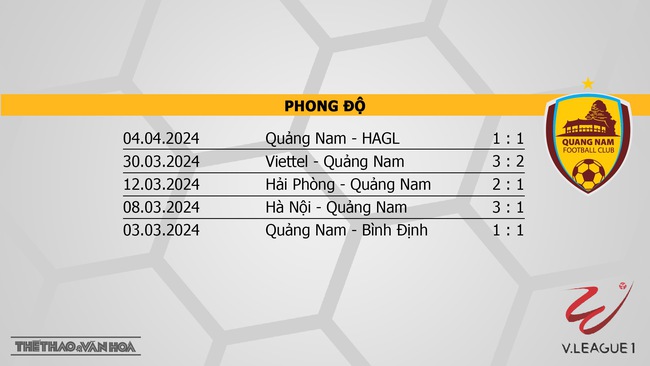 Nhận định bóng đá Hà Tĩnh vs Quảng Nam (18h00, 3/5), V-League vòng 16  - Ảnh 5.