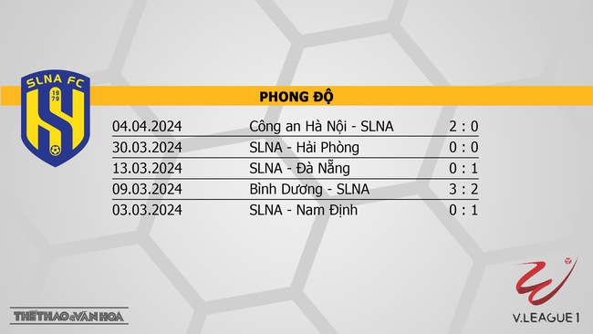 Nhận định bóng đá SLNA vs Hà Nội (17h00, 4/5), V-League vòng 16  - Ảnh 4.