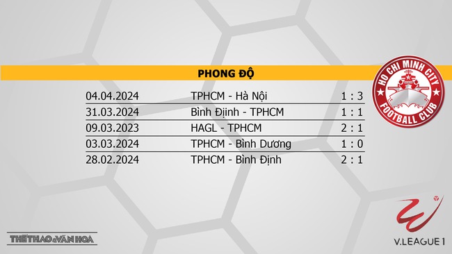 Nhận định bóng đá Hải Phòng vs TPHCM (19h15, 4/5), V-League vòng 16  - Ảnh 5.