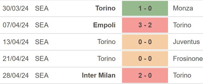 Nhận định Torino vs Bologna (01h45, 4/5), Serie A vòng 35 - Ảnh 4.