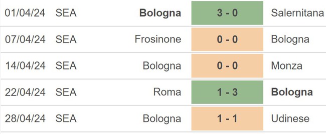 Nhận định Torino vs Bologna (01h45, 4/5), Serie A vòng 35 - Ảnh 5.