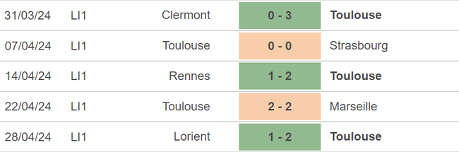 Nhận định bóng đá Toulouse vs Montpellier (0h00, 4/5), vòng 32 Ligue 1 - Ảnh 3.