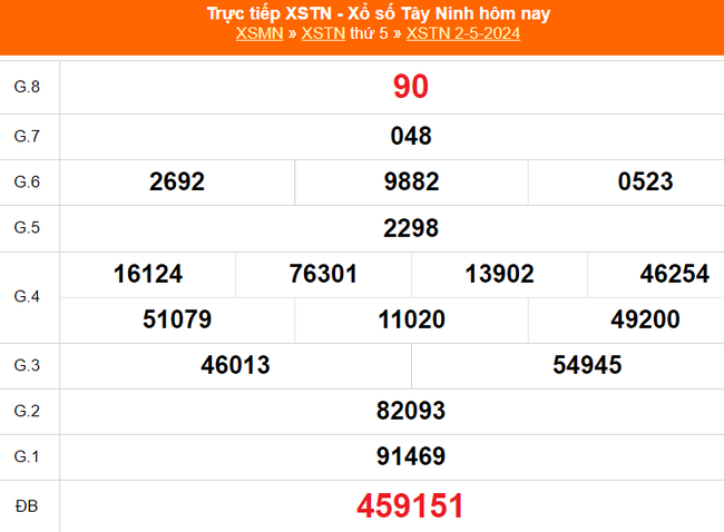 XSTN 9/5, kết quả Xổ số Tây Ninh hôm nay 9/5/2024, trực tiếp xổ số ngày 9 tháng 5 - Ảnh 1.
