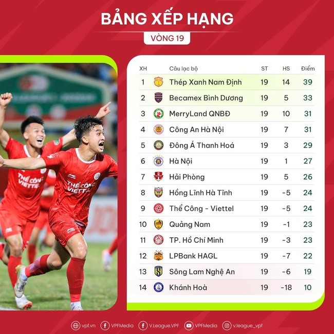 Lịch thi đấu V-League vòng 20: Nam Định vs Hải Phòng, TP.HCM vs CAHN - Ảnh 3.