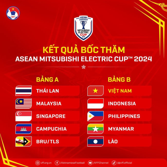 Lịch thi đấu bóng đá AFF Cup 2024 mới nhất - Lịch thi đấu ĐT Việt Nam - Ảnh 2.