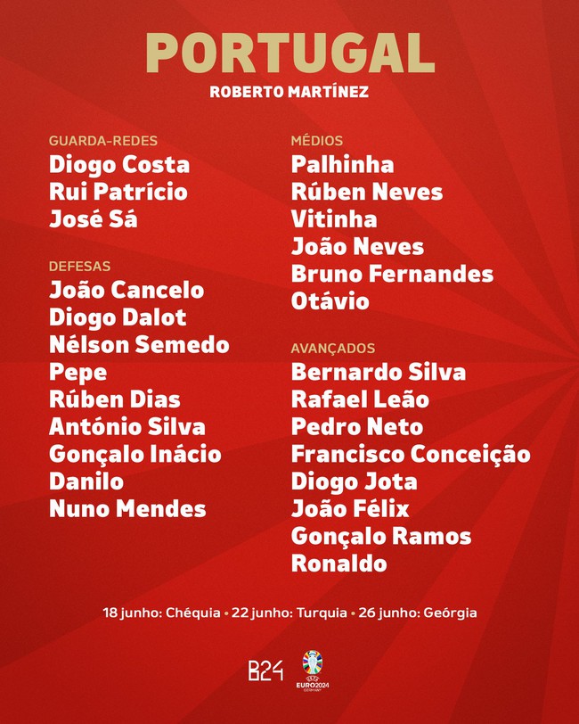 Danh sách ĐT Bồ Đào Nha dự EURO 2024: Ronaldo đi vào lịch sử với kỷ lục vô tiền khoáng hậu - Ảnh 3.