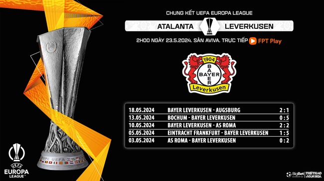 Nhận định bóng đá Atalanta vs Leverkusen (2h00, 23/5), chung kết Cúp C2 - Ảnh 6.