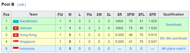  Link xem trực tiếp bóng chuyền Việt Nam vs Singapore (15h00 hôm nay), AVC Cup 2024 - Ảnh 4.