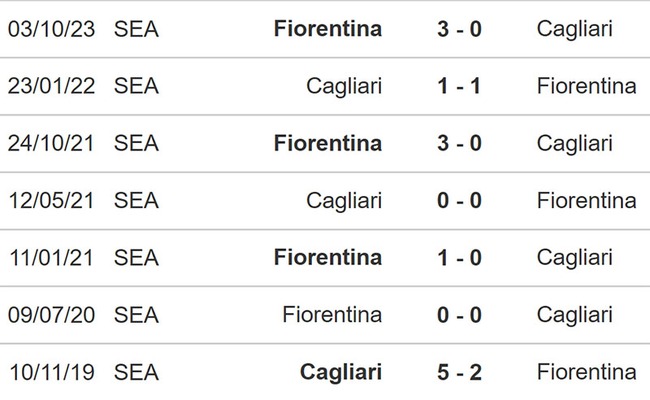 Cagliari vs Fiorentina