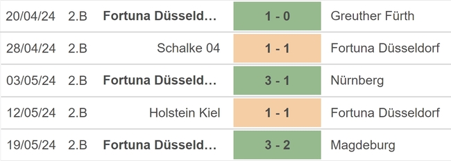 Nhận định bóng đá Bochum vs Dusseldorf (01h30, 24/5), vòng play-off thăng hạng Bundesliga - Ảnh 4.