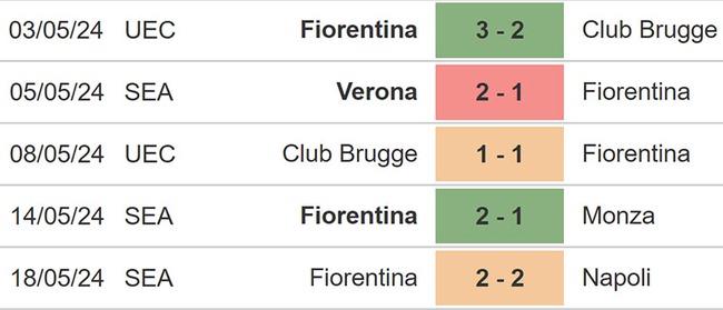 Nhận định bóng đá Cagliari vs Fiorentina (01h45, 24/5), Serie A vòng 38 - Ảnh 5.
