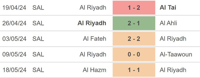 Nhận định bóng đá Al-Riyadh vs Al-Nassr (01h00, 24/5), vòng 33 Saudi Pro League - Ảnh 3.