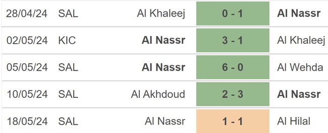 Nhận định bóng đá Al-Riyadh vs Al-Nassr (01h00, 24/5), vòng 33 Saudi Pro League - Ảnh 4.