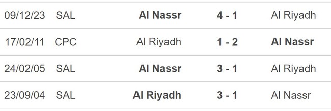 Nhận định bóng đá Al-Riyadh vs Al-Nassr (01h00, 24/5), vòng 33 Saudi Pro League - Ảnh 5.