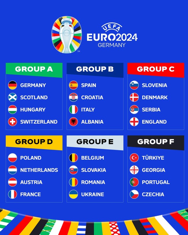 Có bao nhiêu đội bóng tham dự EURO 2024? Thể thức thi đấu EURO như thế nào? - Ảnh 2.