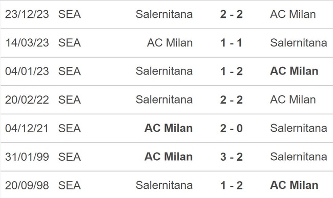 Nhận định bóng đá Milan vs Salernitana (01h45, 26/5), Serie A vòng 38 - Ảnh 3.