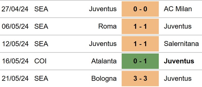 Nhận định bóng đá Juventus vs Monza (23h00, 25/5), Serie A vòng 38 - Ảnh 4.