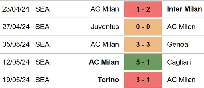 Nhận định bóng đá Milan vs Salernitana (01h45, 26/5), Serie A vòng 38 - Ảnh 4.