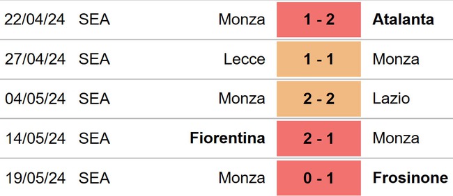 Nhận định bóng đá Juventus vs Monza (23h00, 25/5), Serie A vòng 38 - Ảnh 5.
