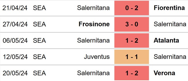 Nhận định bóng đá Milan vs Salernitana (01h45, 26/5), Serie A vòng 38 - Ảnh 5.