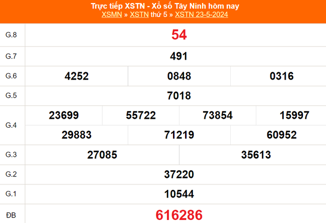 XSTN 23/5, kết quả xổ số Tây Ninh hôm nay 23/5/2024, trực tiếp XSTN ngày 23 tháng 5 - Ảnh 2.