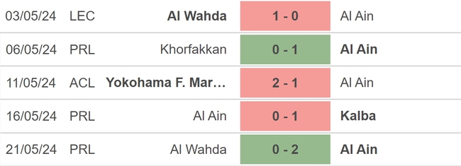 Nhận định bóng đá Al Ain vs Yokohama Marinos (23h00, 25/5), lượt về chung kết Cúp C1 châu Á - Ảnh 3.