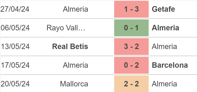 Nhận định bóng đá Almeria vs Cadiz (23h30, 25/5), vòng 38 La Liga - Ảnh 3.