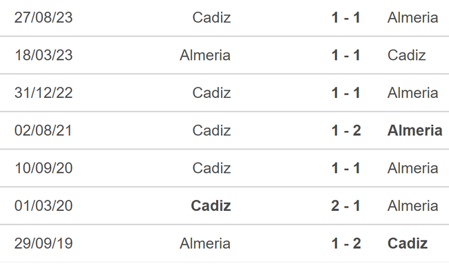 Nhận định bóng đá Almeria vs Cadiz (23h30, 25/5), vòng 38 La Liga - Ảnh 5.