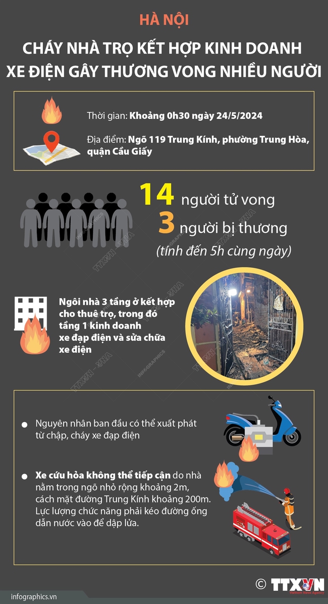 Hà Nội: Có 14 người tử vong trong vụ hỏa hoạn tại Trung Hòa, Cầu Giấy - Ảnh 3.