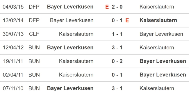 Nhận định bóng đá Kaiserslautern vs Leverkusen (01h00, 26/5), chung kết Cúp quốc gia Đức - Ảnh 5.