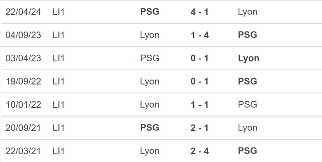 Nhận định bóng đá Lyon vs PSG (02h00, 26/5), chung kết Cúp quốc gia Pháp - Ảnh 5.
