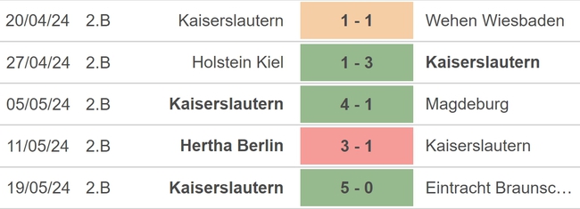 Nhận định bóng đá Kaiserslautern vs Leverkusen (01h00, 26/5), chung kết Cúp quốc gia Đức - Ảnh 3.